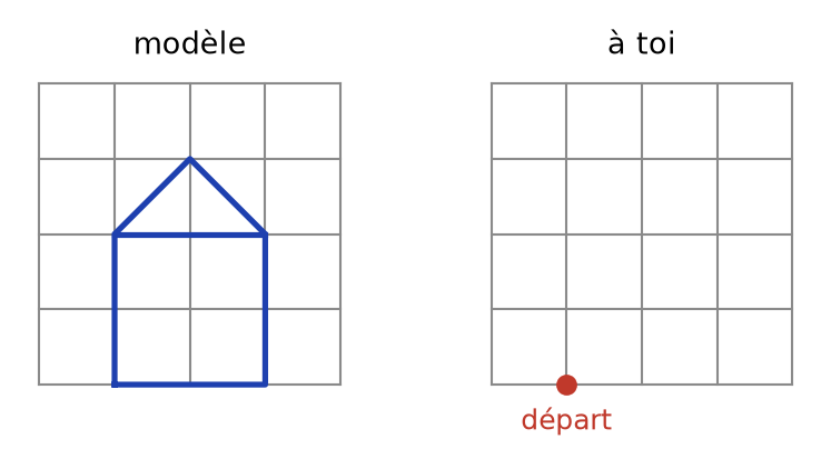 Deux quadrillages : à gauche une maison modèle avec un toit pointu, à droite un quadrillage vide avec un point de départ