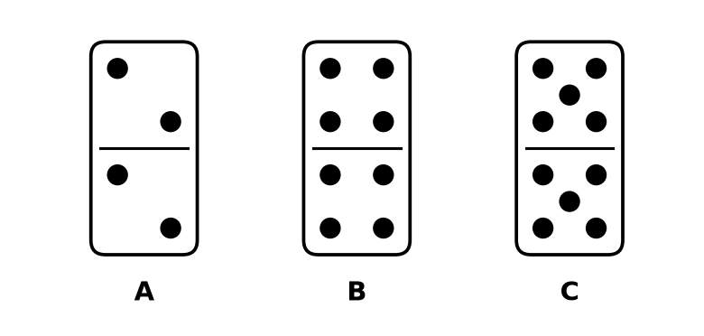 Trois dominos doubles notés A, B et C : 2 et 2 points, 4 et 4 points, 5 et 5 points