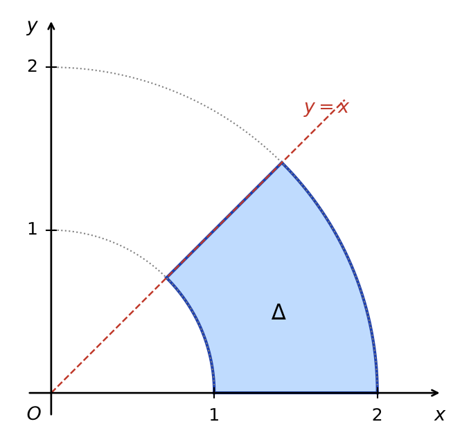 Secteur de couronne Delta entre les cercles de rayons 1 et 2, limité par l'axe des abscisses et la droite y = x