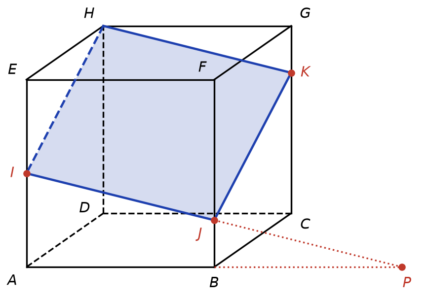 Cube ABCDEFGH avec la section IJKH coloriée en bleu et la droite (IJ) prolongée jusqu'au point P sur (AB)