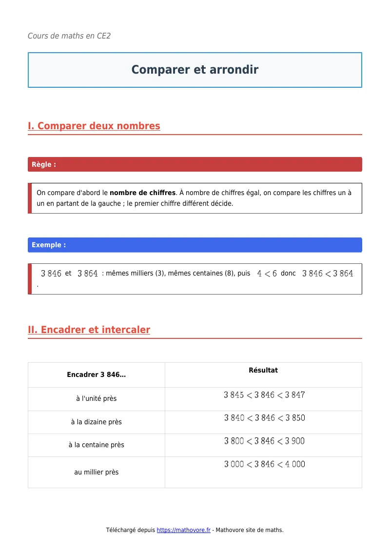 Cours de maths en CE2 : Comparer et arrondir à télécharger en PDF
