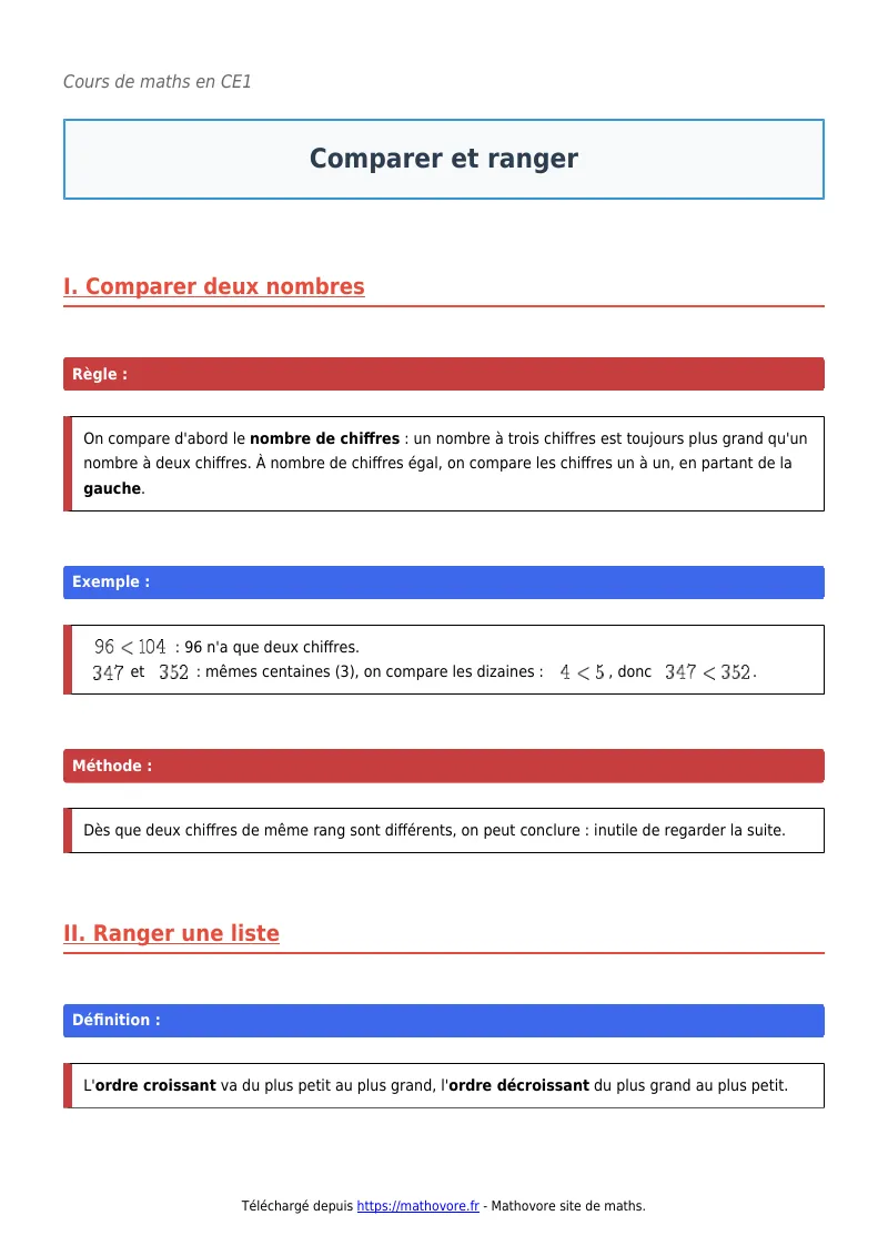 Cours de maths en CE1 : Comparer et ranger à télécharger en PDF