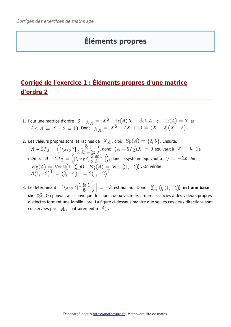 Exercices corrigés de maths en maths spé : Éléments propres à imprimer en PDF