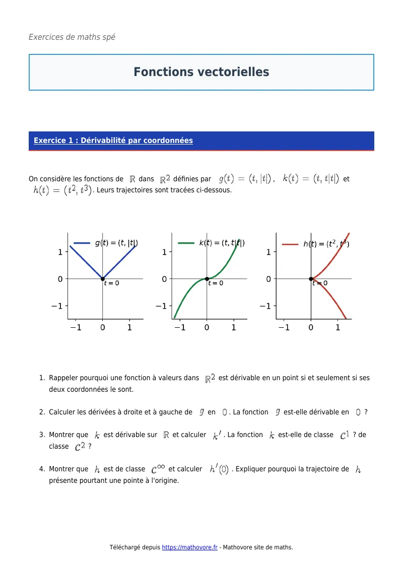 Exercices corrigés de maths en maths spé : Fonctions vectorielles à imprimer en PDF