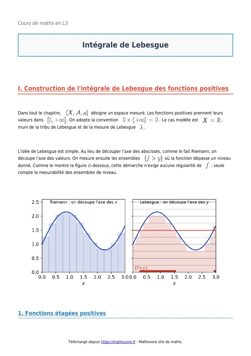 Cours de maths en L3 : Intégrale de Lebesgue à télécharger en PDF