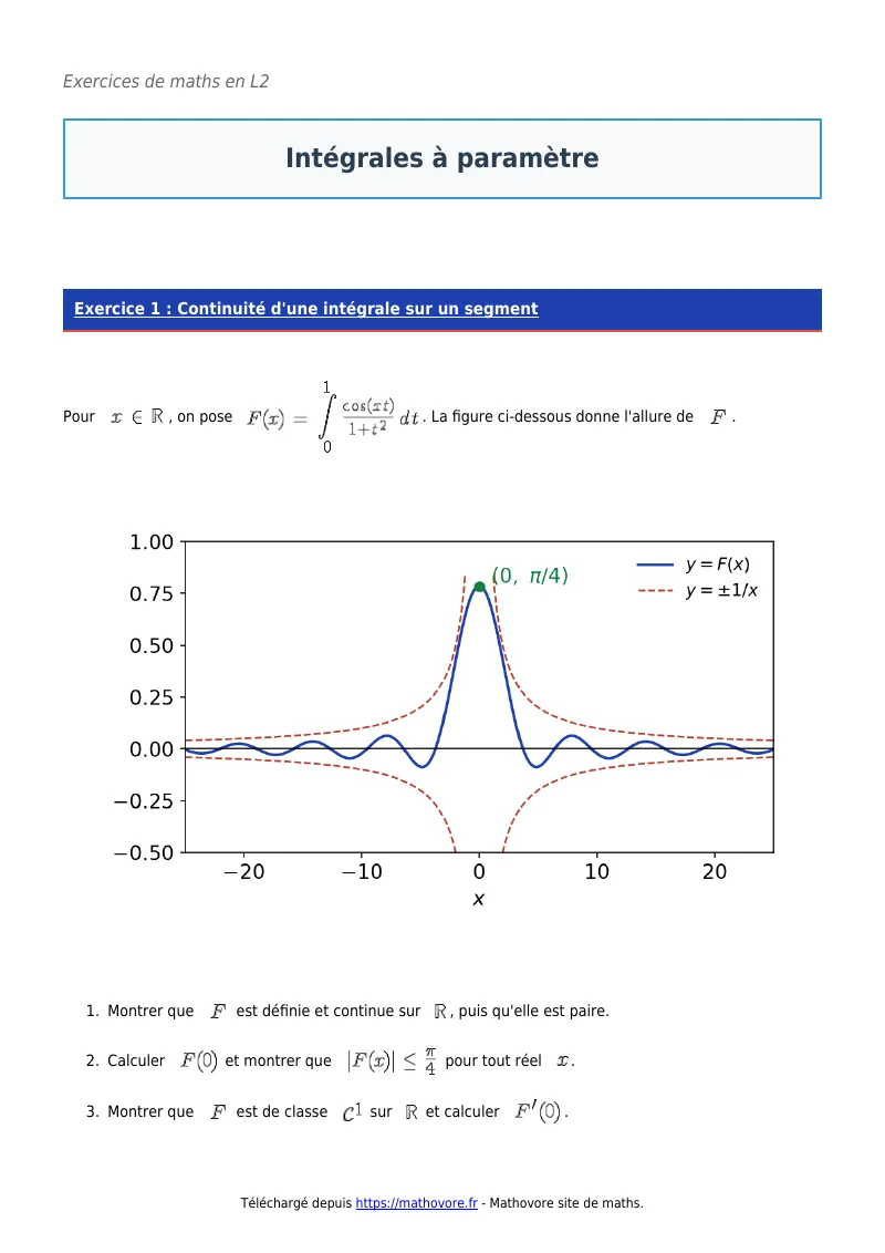 Exercices corrigés de maths en L2 : Intégrales à paramètre à imprimer en PDF