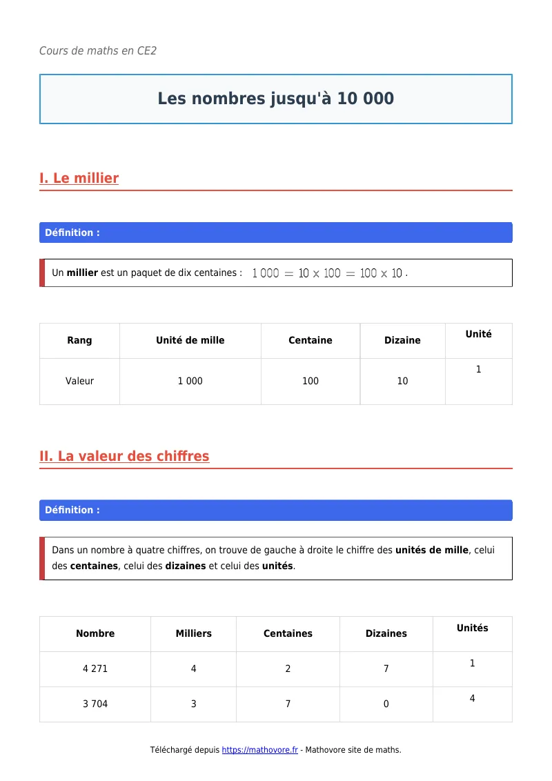 Cours de maths en CE2 : Les nombres jusqu’à 10 000 à télécharger en PDF