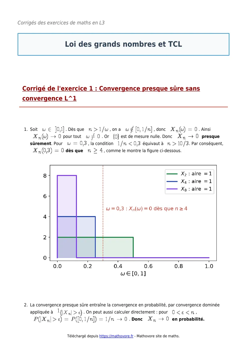 Exercices corrigés de maths en L3 : Loi des grands nombres et TCL à imprimer en PDF