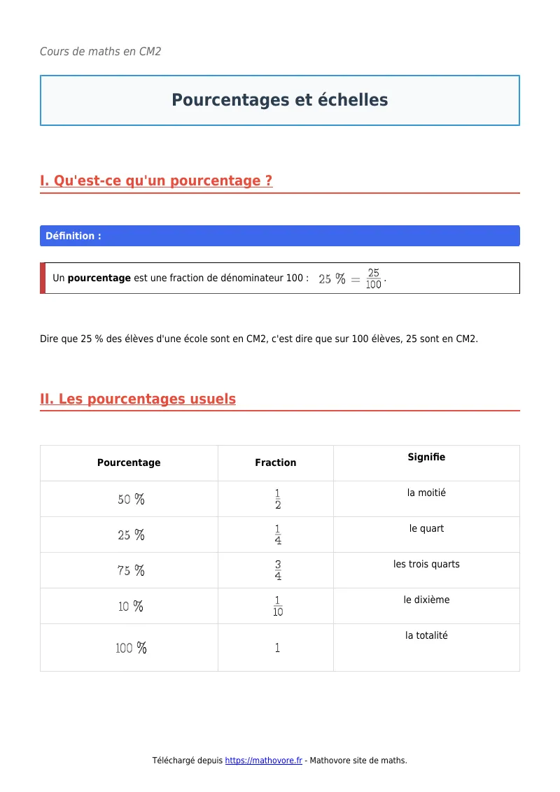 Cours de maths en CM2 : Pourcentages et échelles à télécharger en PDF