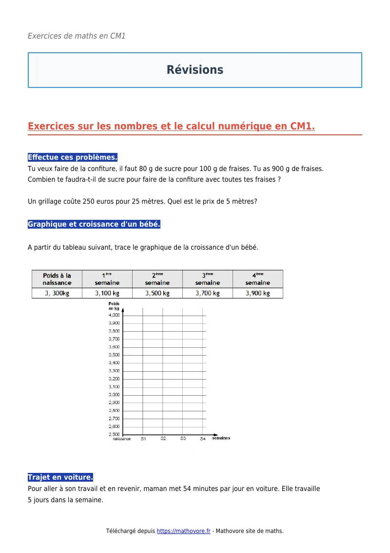 Exercices corrigés de maths en CM1 : Révisions à imprimer en PDF