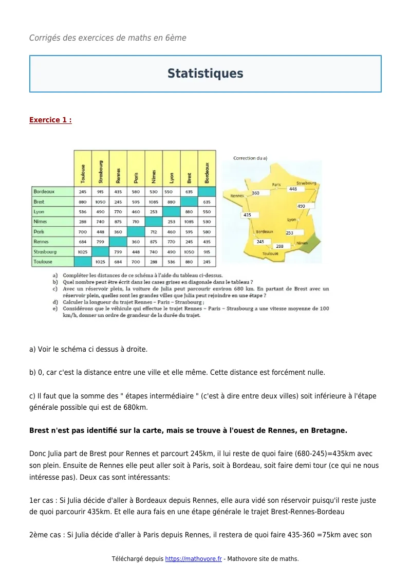Exercices corrigés de maths en 6ème : Statistiques à imprimer en PDF