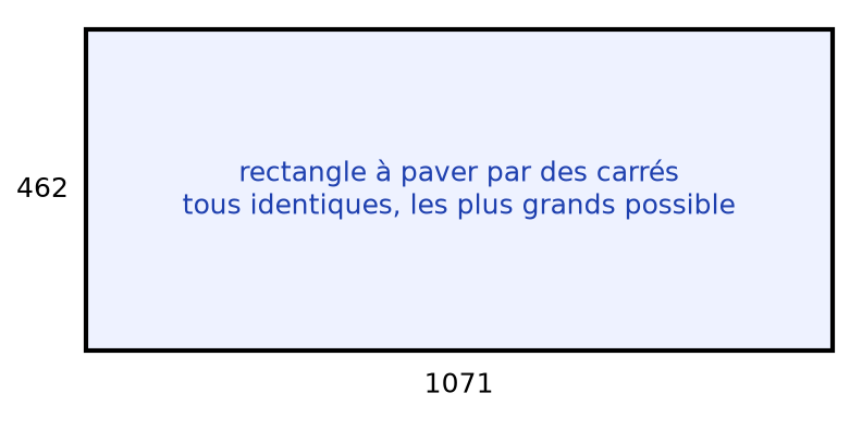 Rectangle de dimensions 1071 sur 462 à paver par des carrés identiques de côté entier maximal