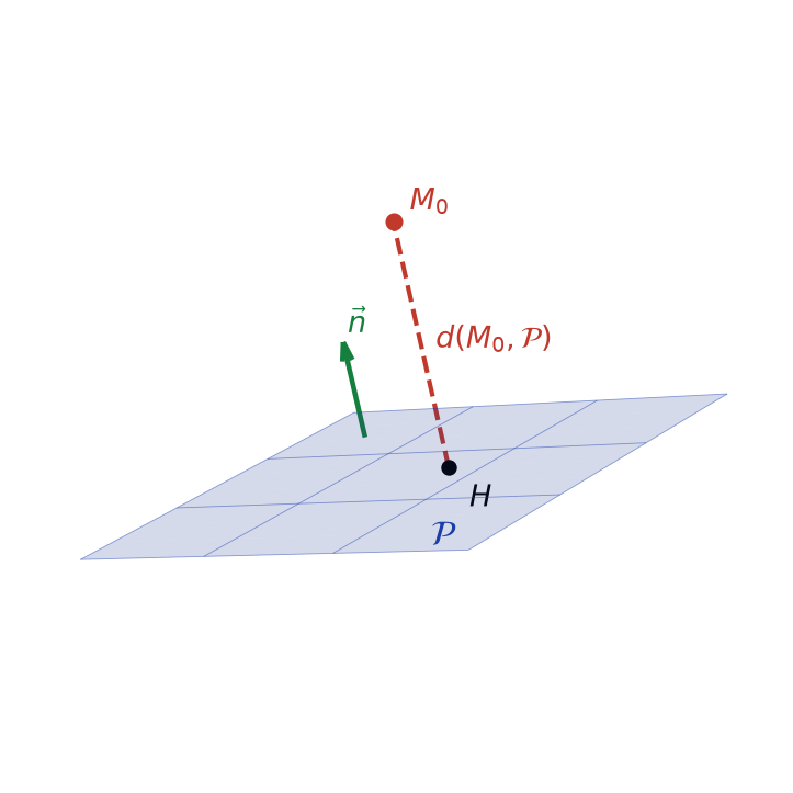 Point M0 hors d'un plan, son projeté orthogonal H sur le plan et le vecteur normal au plan