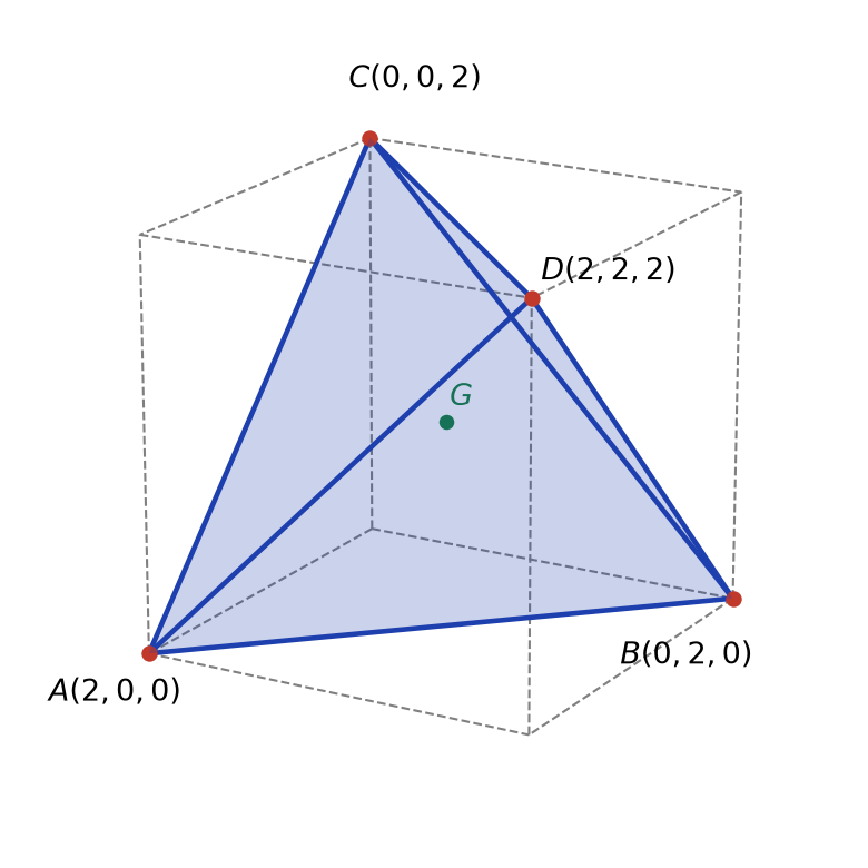 Tétraèdre ABCD inscrit dans le cube de côté 2, ses sommets étant quatre sommets alternés du cube