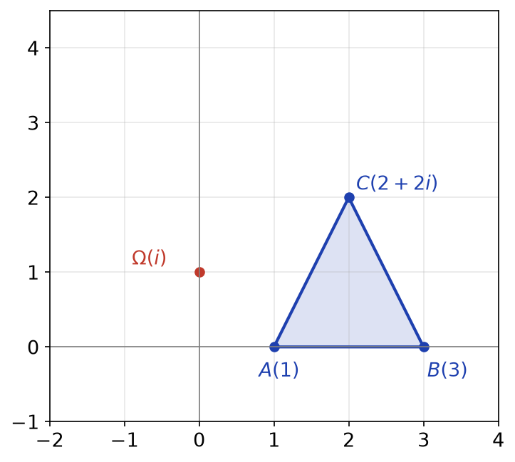 Triangle ABC de sommets 1, 3 et 2+2i, et point Omega d'affixe i
