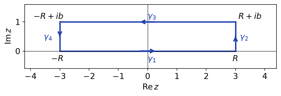 Rectangle de sommets -R, R, R+ib et -R+ib parcouru dans le sens direct, côtés gamma 1 à gamma 4