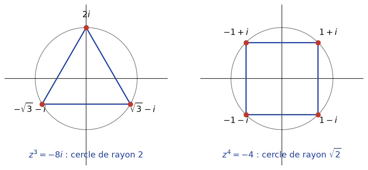 Solutions de z au cube égal à -8i et de z puissance 4 égal à -4, sommets d'un triangle et d'un carré