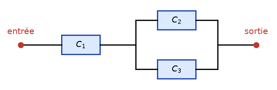 Schéma électrique : composant C1 en série avec deux composants C2 et C3 montés en parallèle entre une entrée et une sortie